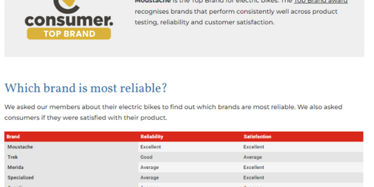 Consumer Magazine bike reviews 2022 (November 2022)