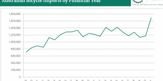 It’s a buyer’s market now! The e-bike supply/demand imbalance has flipped (Aug 2022)