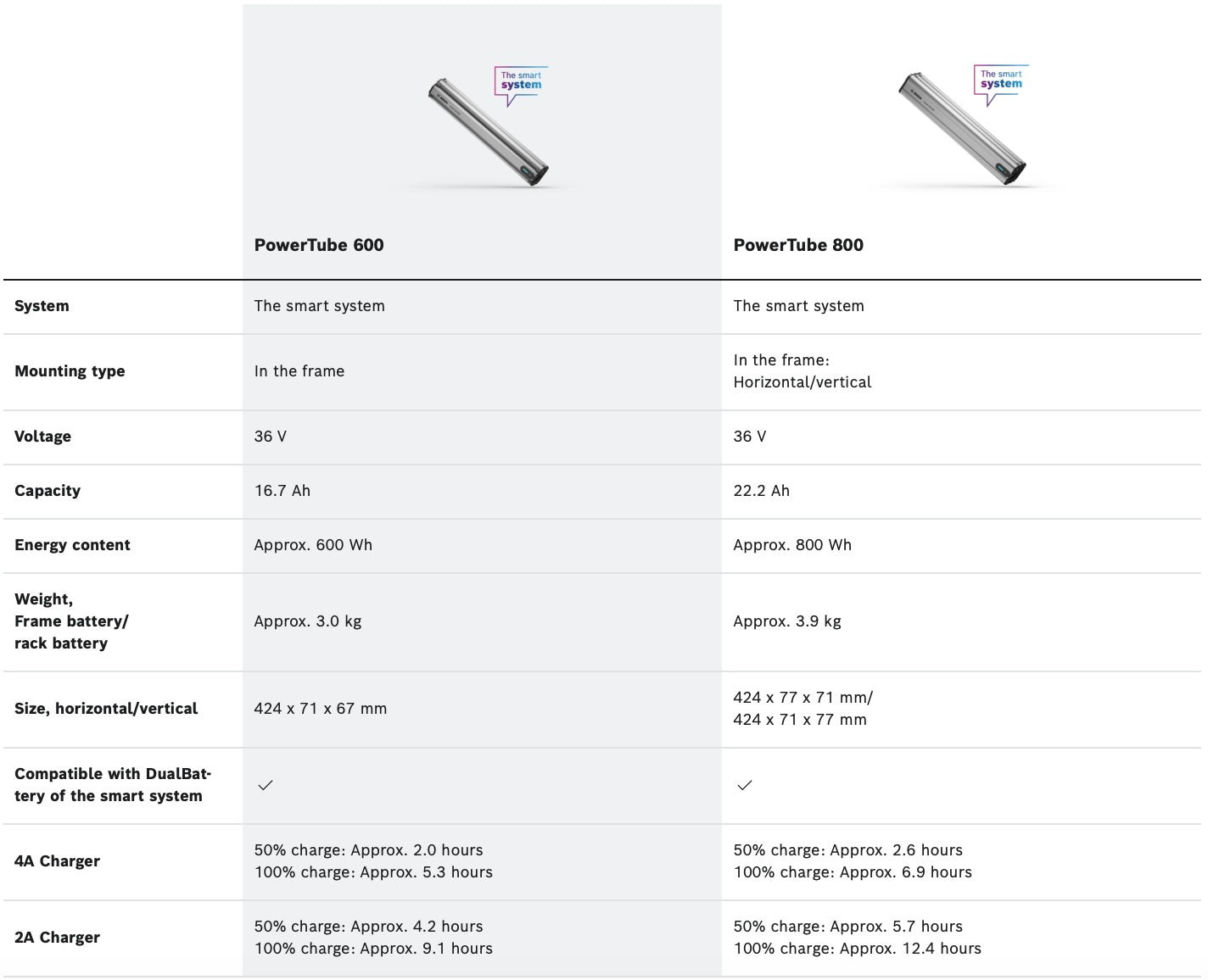 Bosch PowerTube 600 (EU)