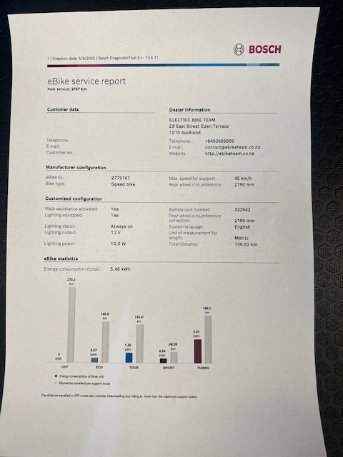 Riese and Muller Homage Vario HS - 49cm - Used
