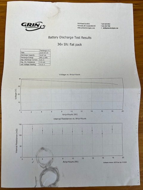 Radkutsche rapid cargo bike - used